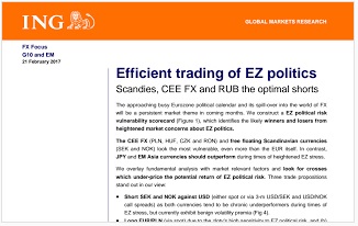 Forex
