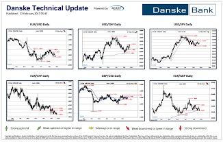 Forex