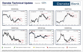 Forex