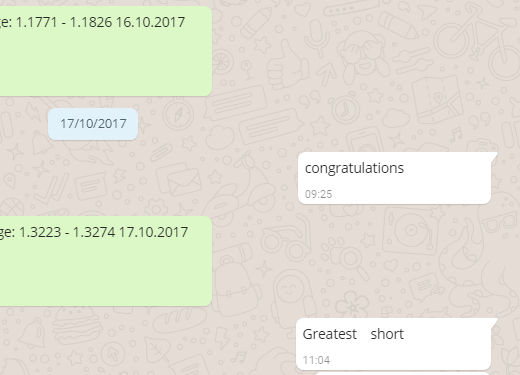 Forex signals